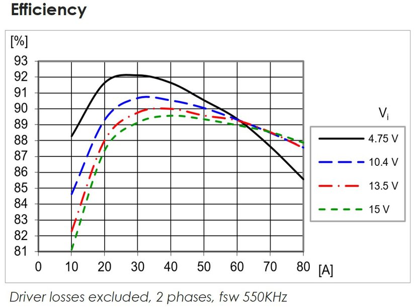 Flex Power Modules’ BMR510 upgraded with improved efficiency